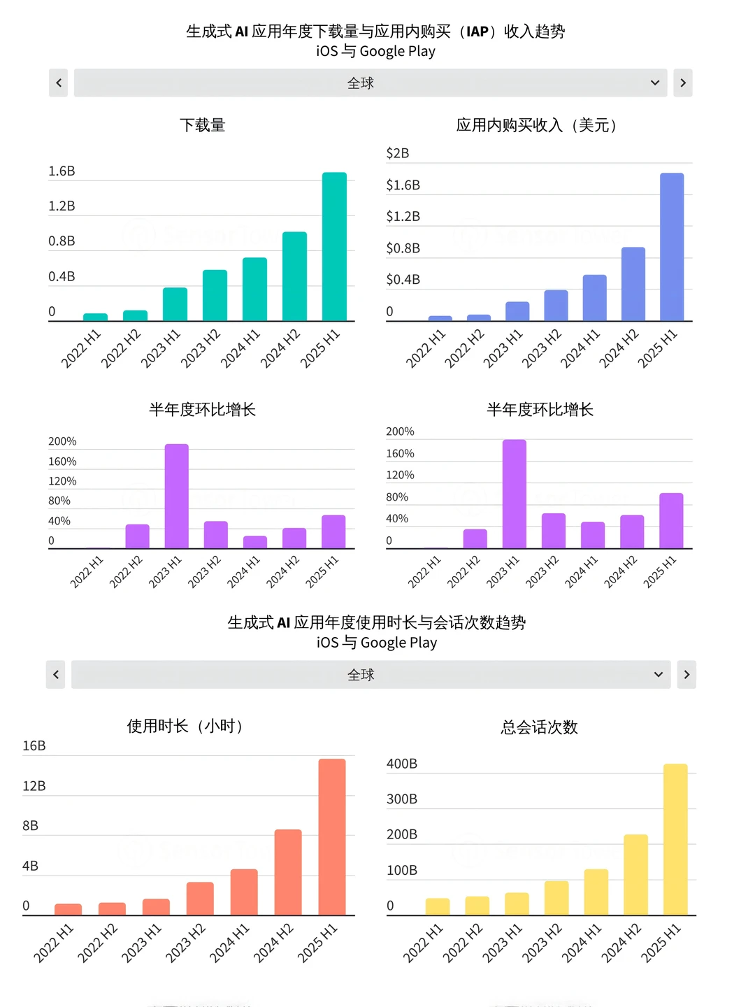 2025年人工智能应用市场洞察报告
