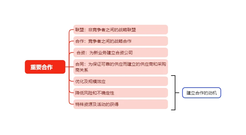 老板必备：商业模式如何设计