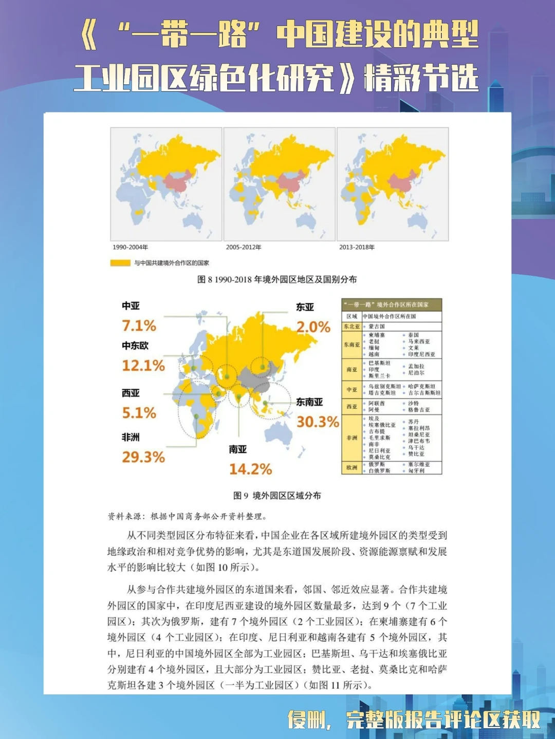 7篇报告 | 我读懂了零碳工业与绿色园区