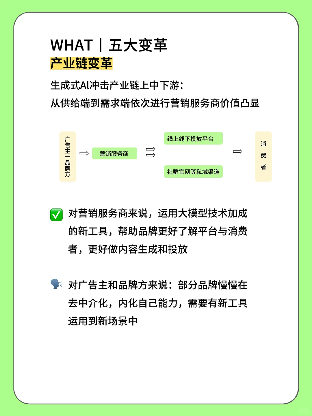 ✅AIGC下广告营销行业该何去何从丨干货分享