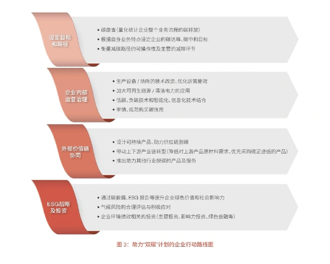 【2022】ESG白皮书
