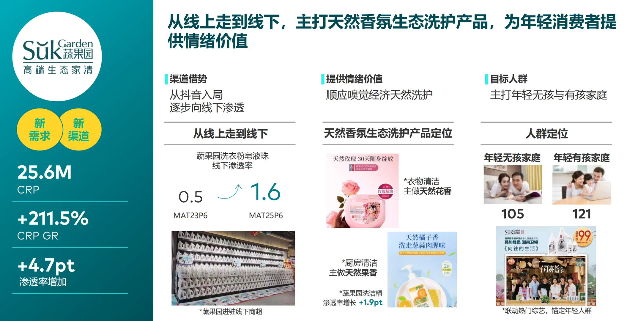 中国品牌增长趋势洞察
