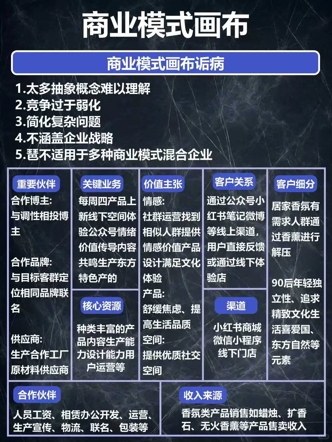 商业模式画布，你了解多少？