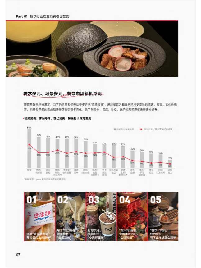 行业报告|晒图,竟引发餐饮业的营销革命?