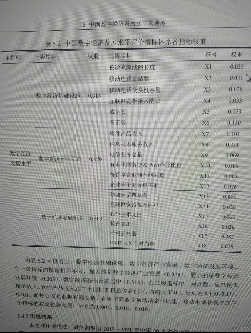 三个时帮学妹完成实证分析