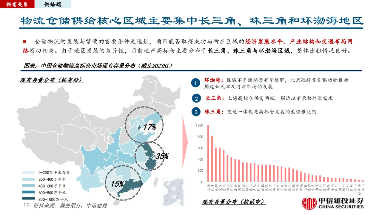仓储物流行业研究报告