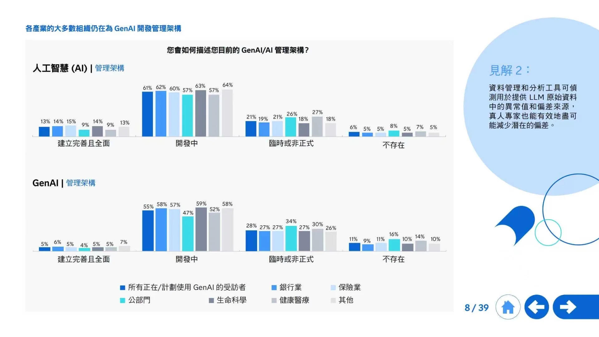 2025生成式AI全球发展全景洞察