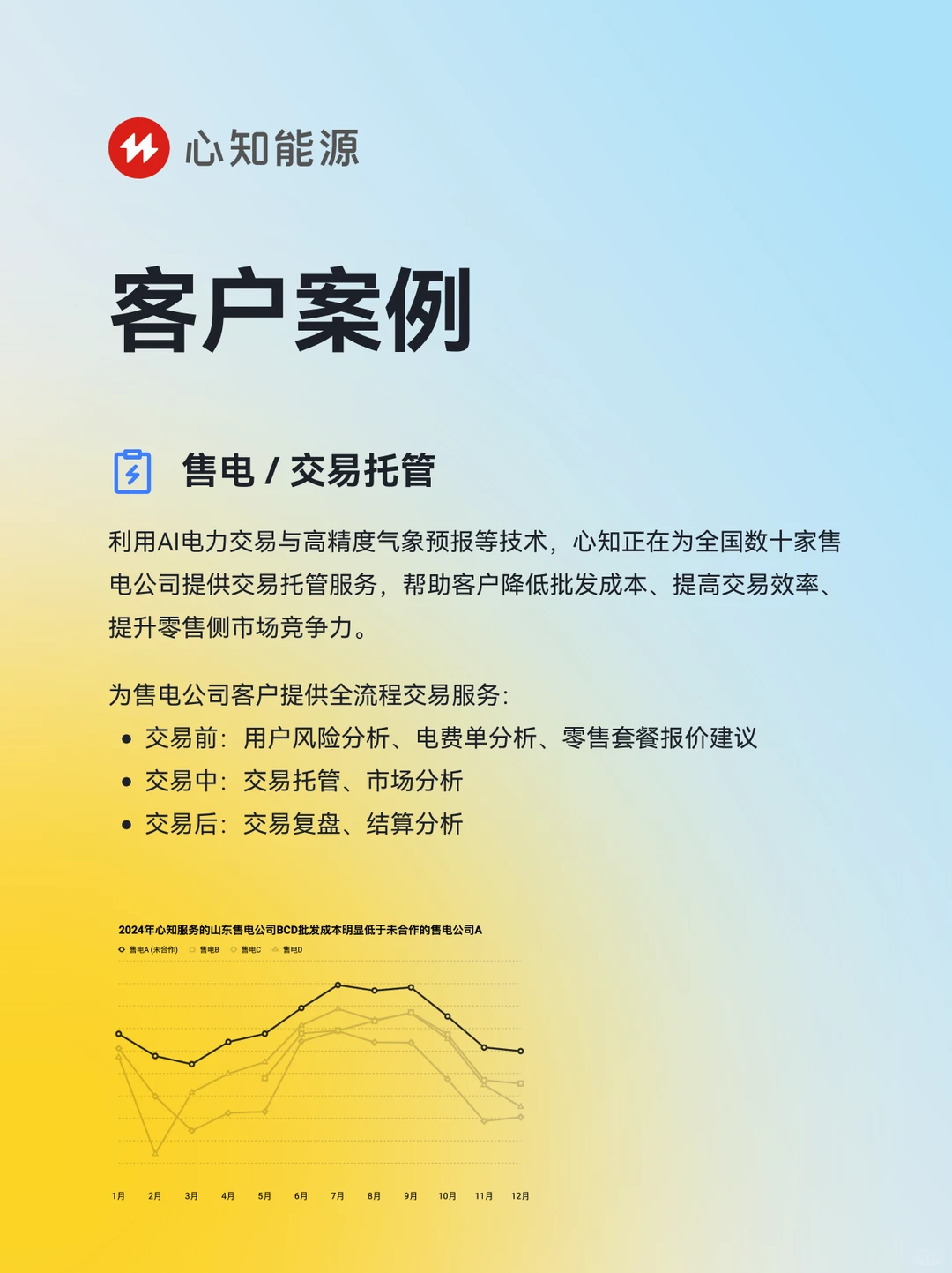 官宣!心知能源 MindMargin 正式入驻小红书!
