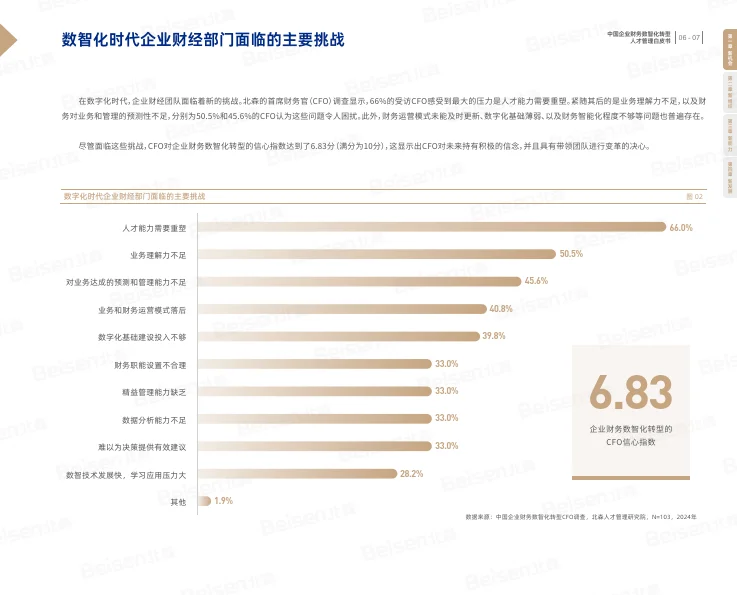 2024年中国企业财务数智化