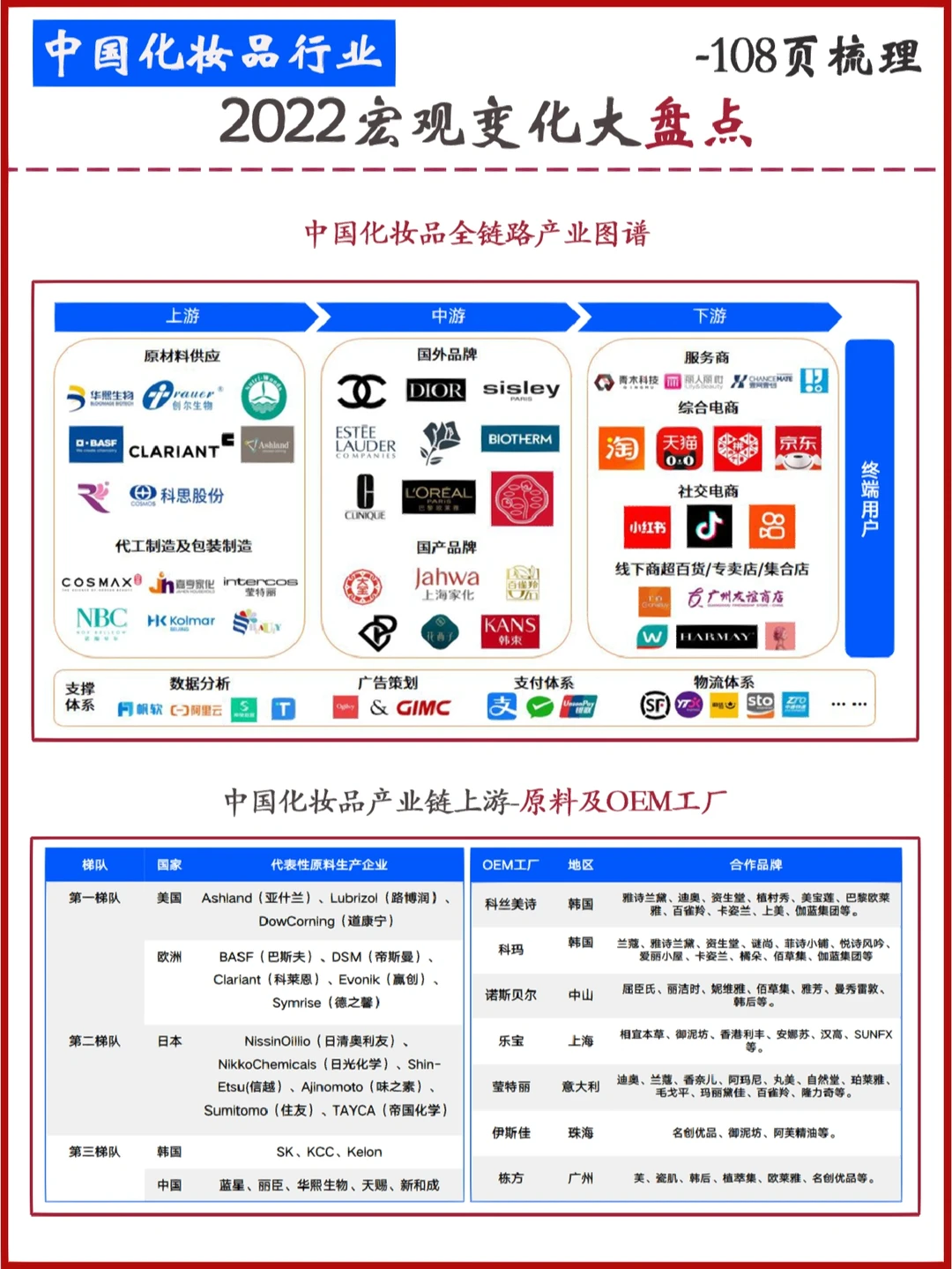 2022中国化妆品行业年度复盘及趋势洞察