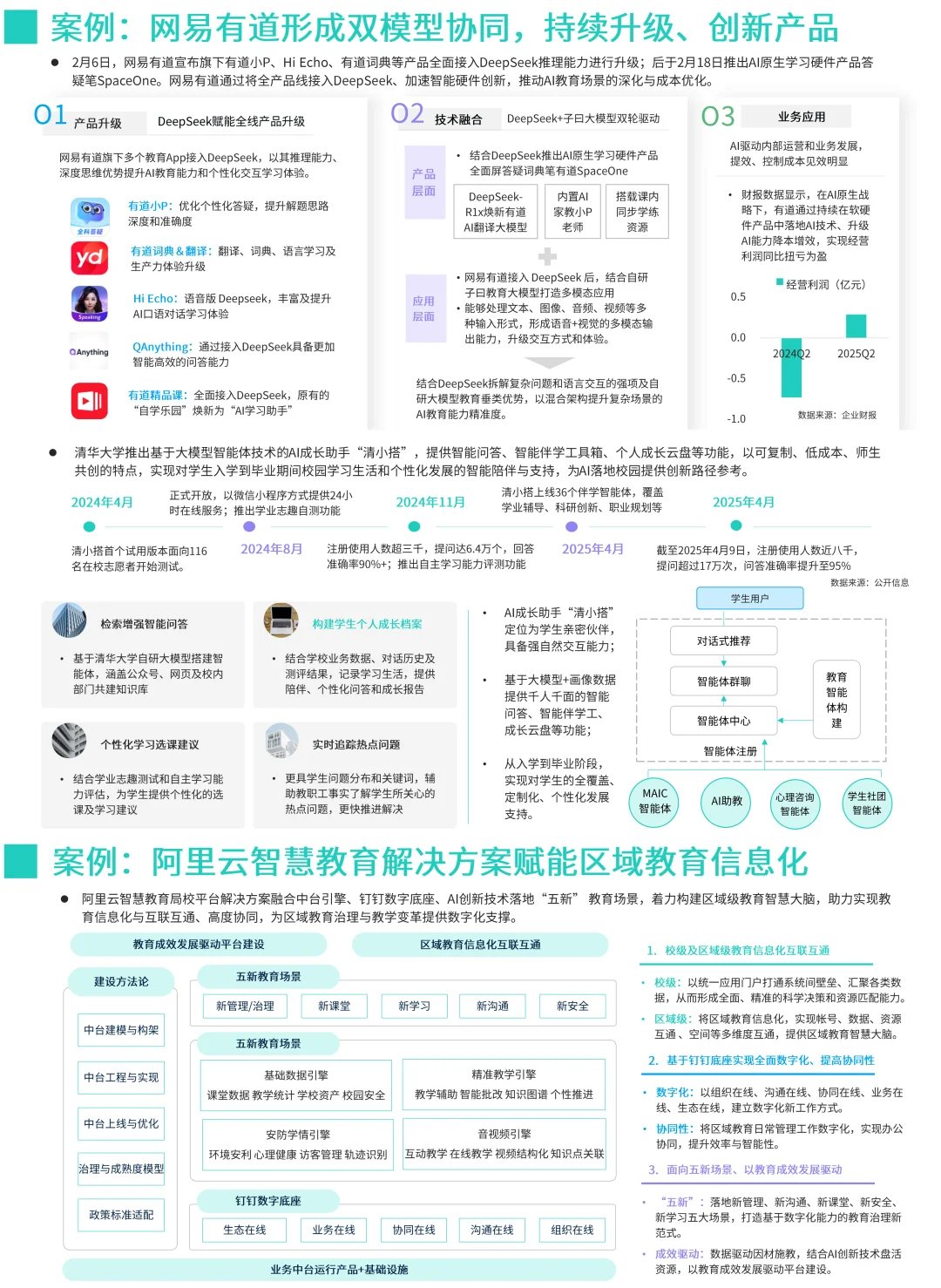 2025年人工智能教育发展现状及未来展望