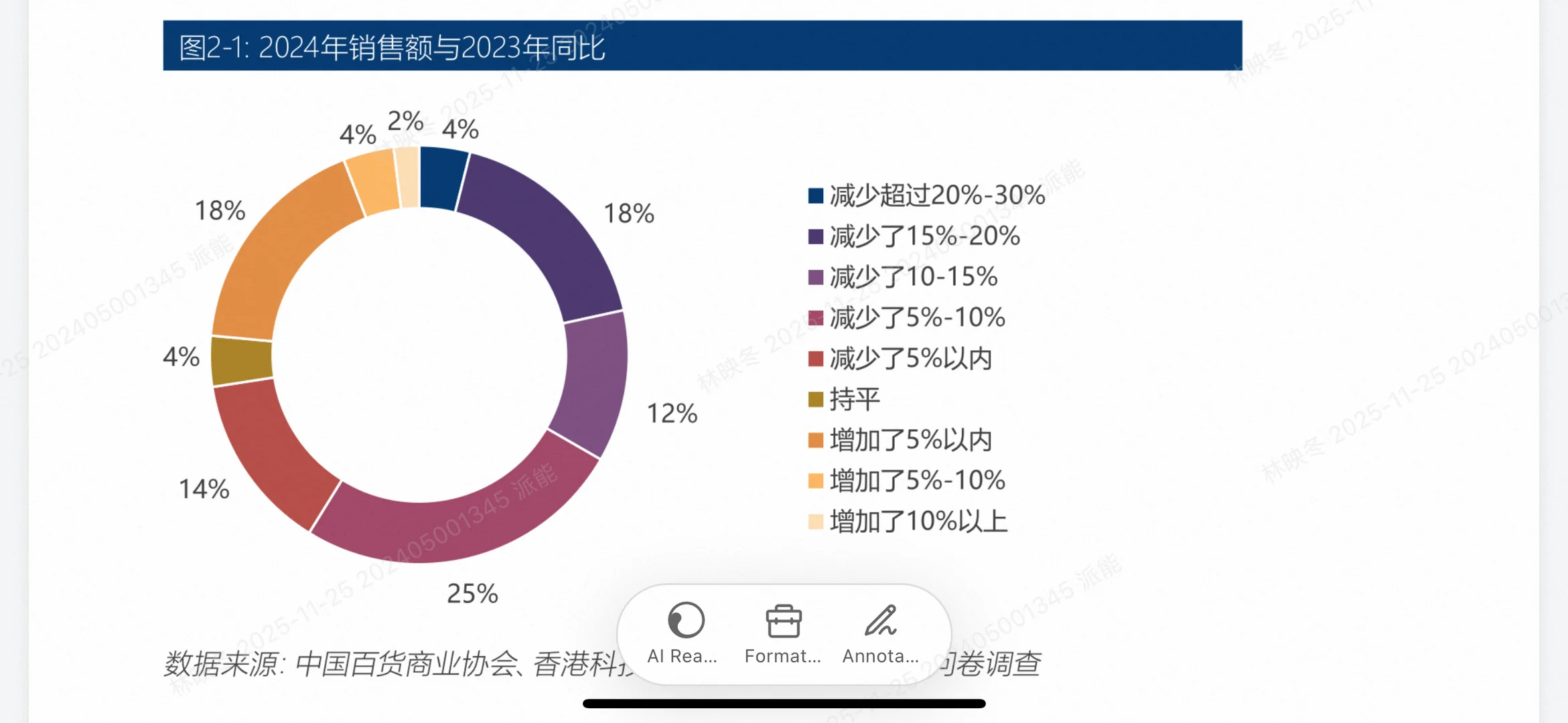 2025百货零售业生存指南!5大趋势教你逆袭