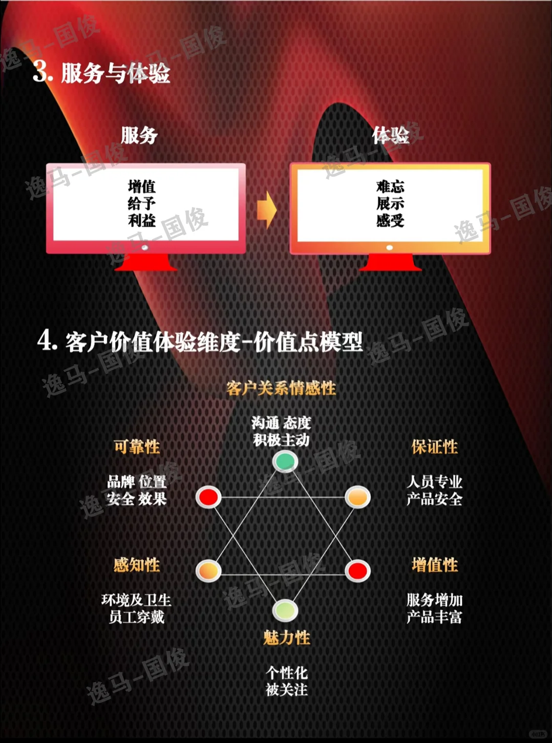 商业模式盈利模式分析