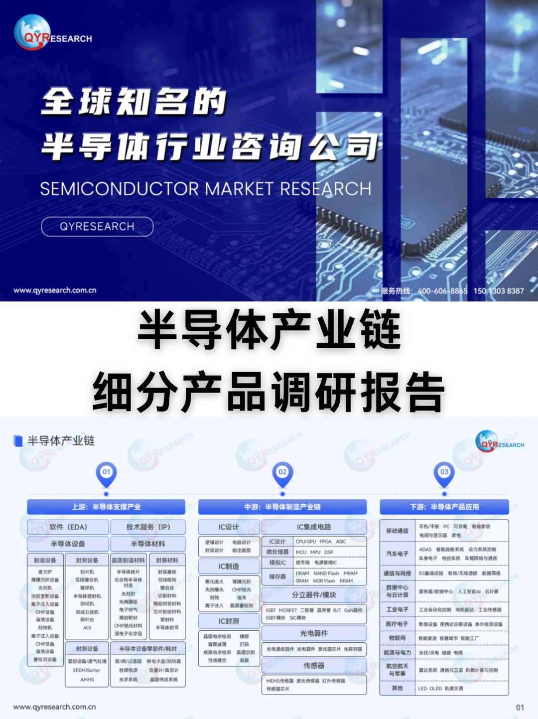 半导体产业链各细分产品调研报告