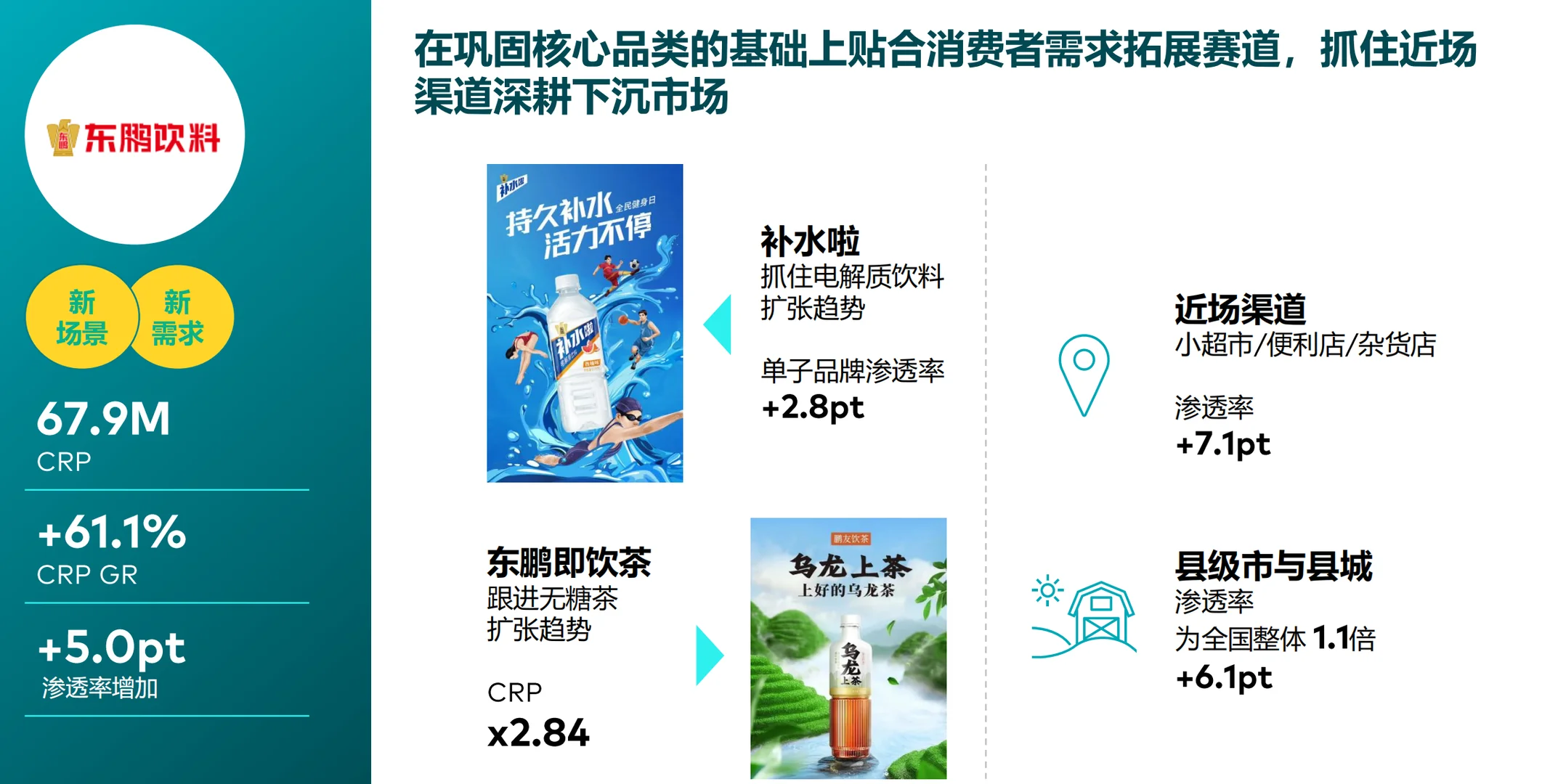 中国品牌增长趋势洞察