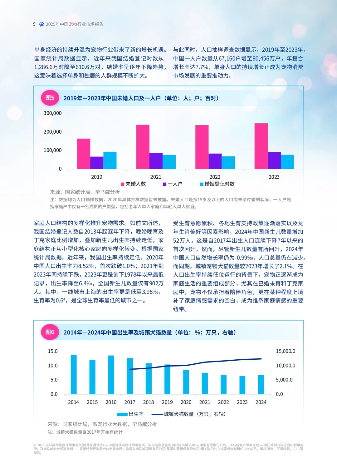KPMG:2025宠物行业市场分析报告
