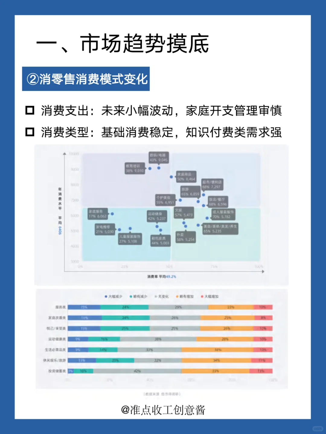 ?IP消费？体验消费❗️2024零售消费趋势