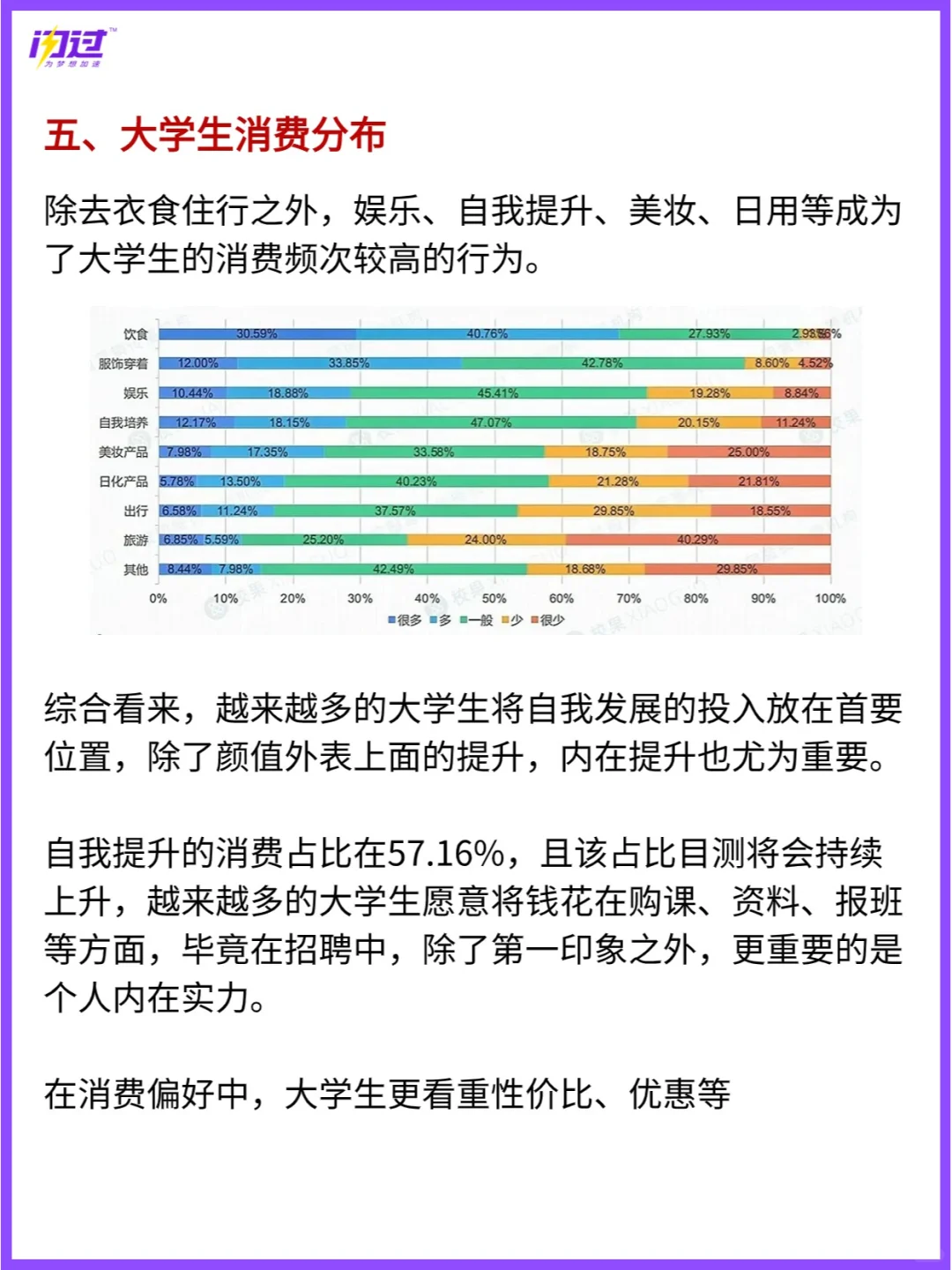 大学生消费报告出炉！钱都去哪儿了？？