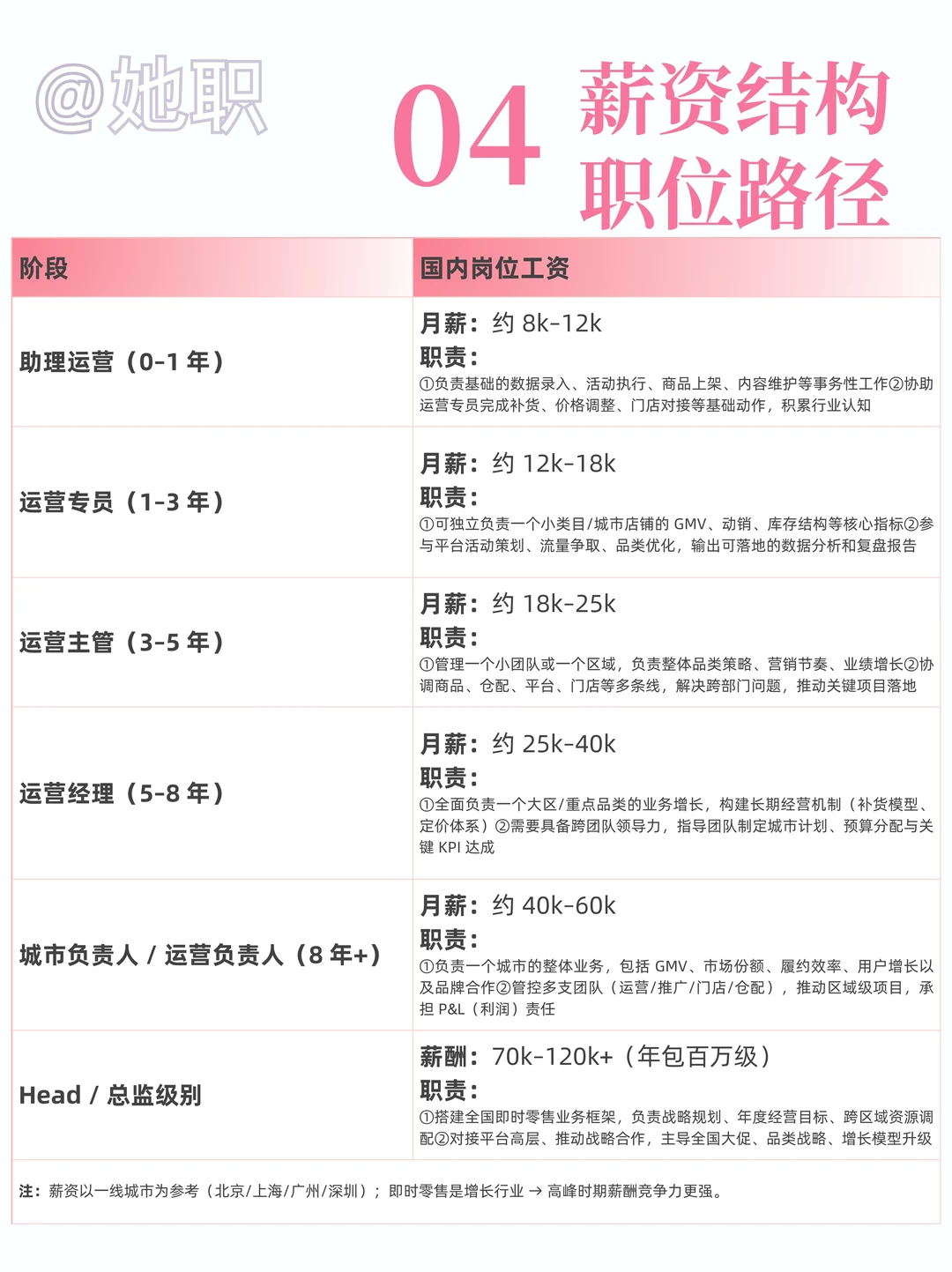 电商式微，大厂疯狂圈地30分钟即时零售业务
