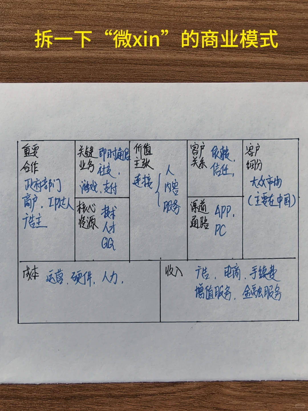 如何快速拆解一个生意的商业模式
