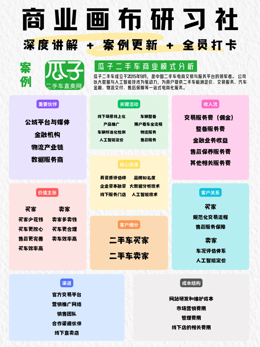 商业模式画布今日案例剖析