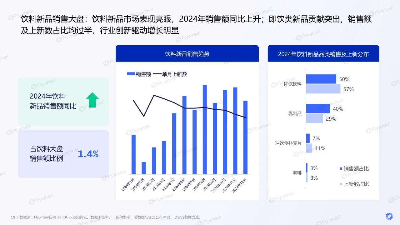 2024年饮料新品消费趋势洞察