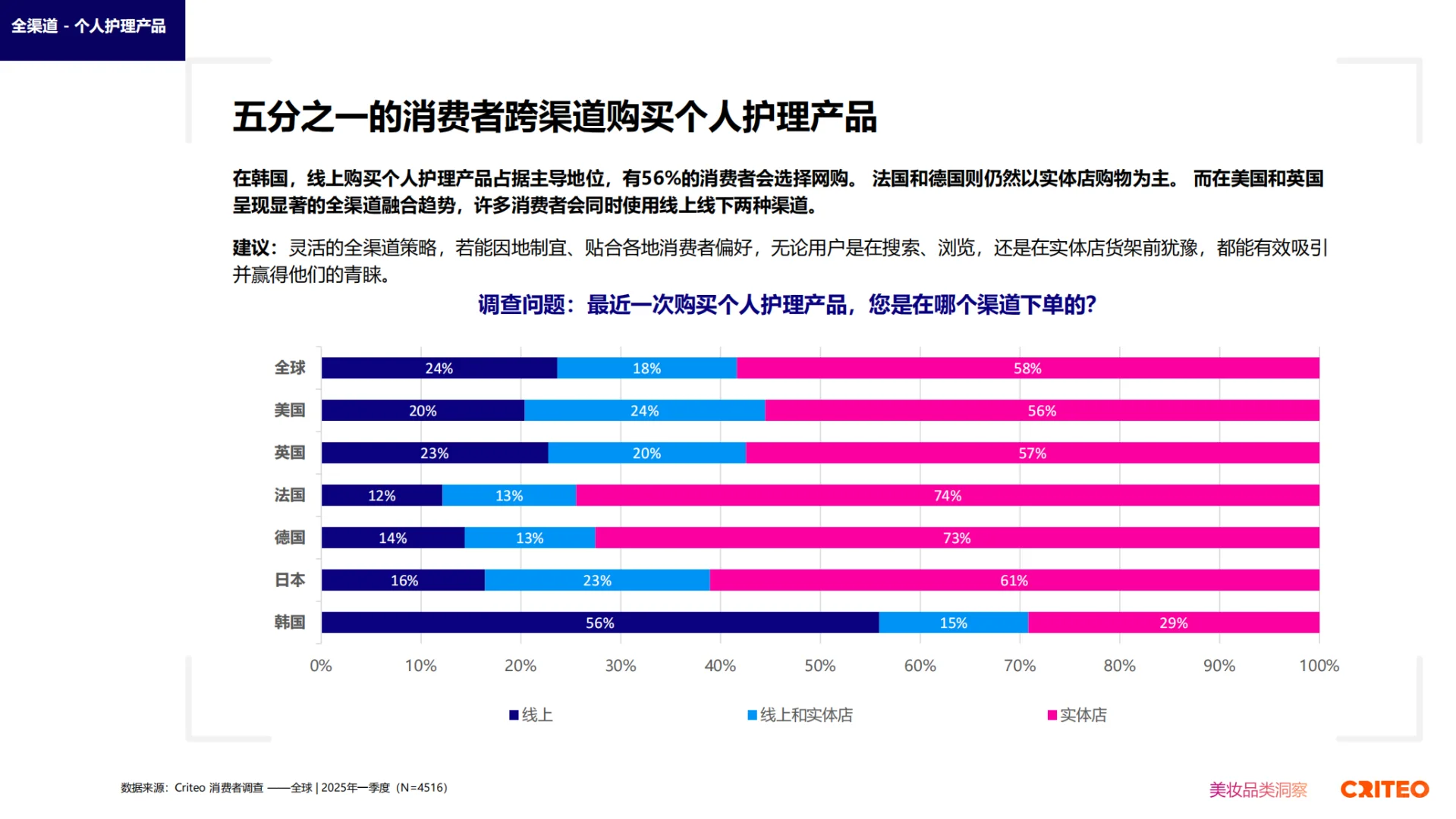 2025健康与美妆全球趋势与洞察