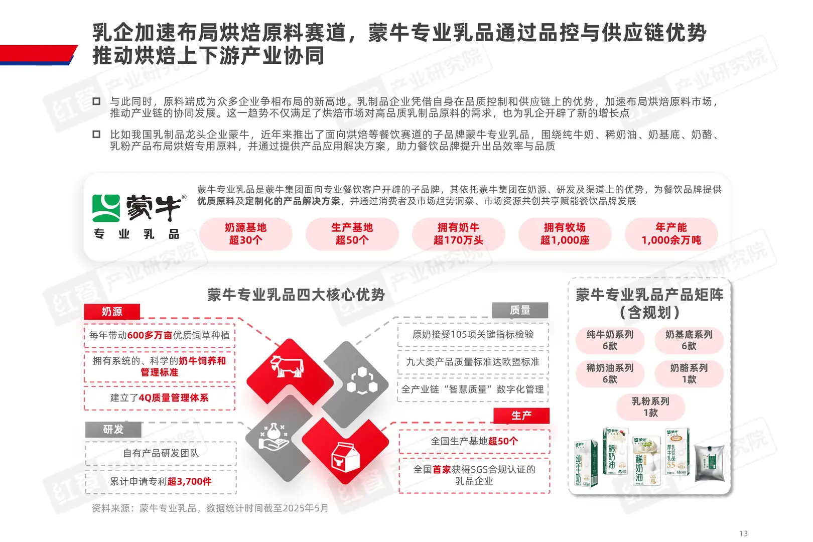 烘焙品类发展报告2025