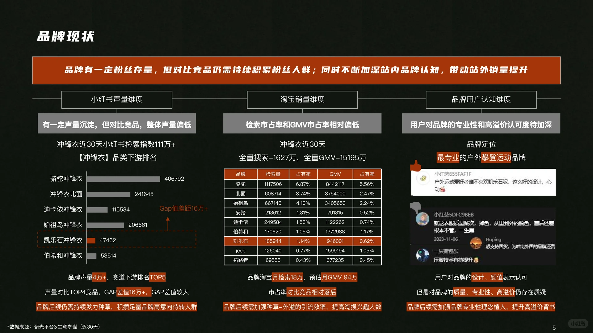 凯乐石MONT X小红书营销方案