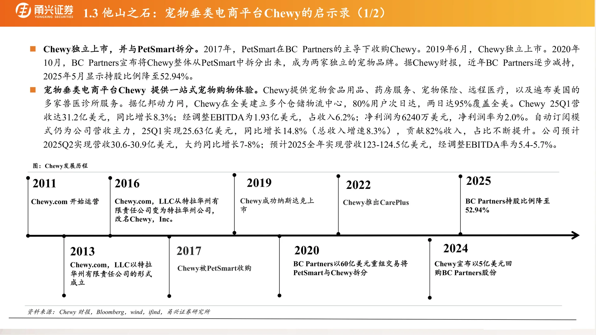 宠物渠道篇:海外龙头看中国宠物渠道潜力