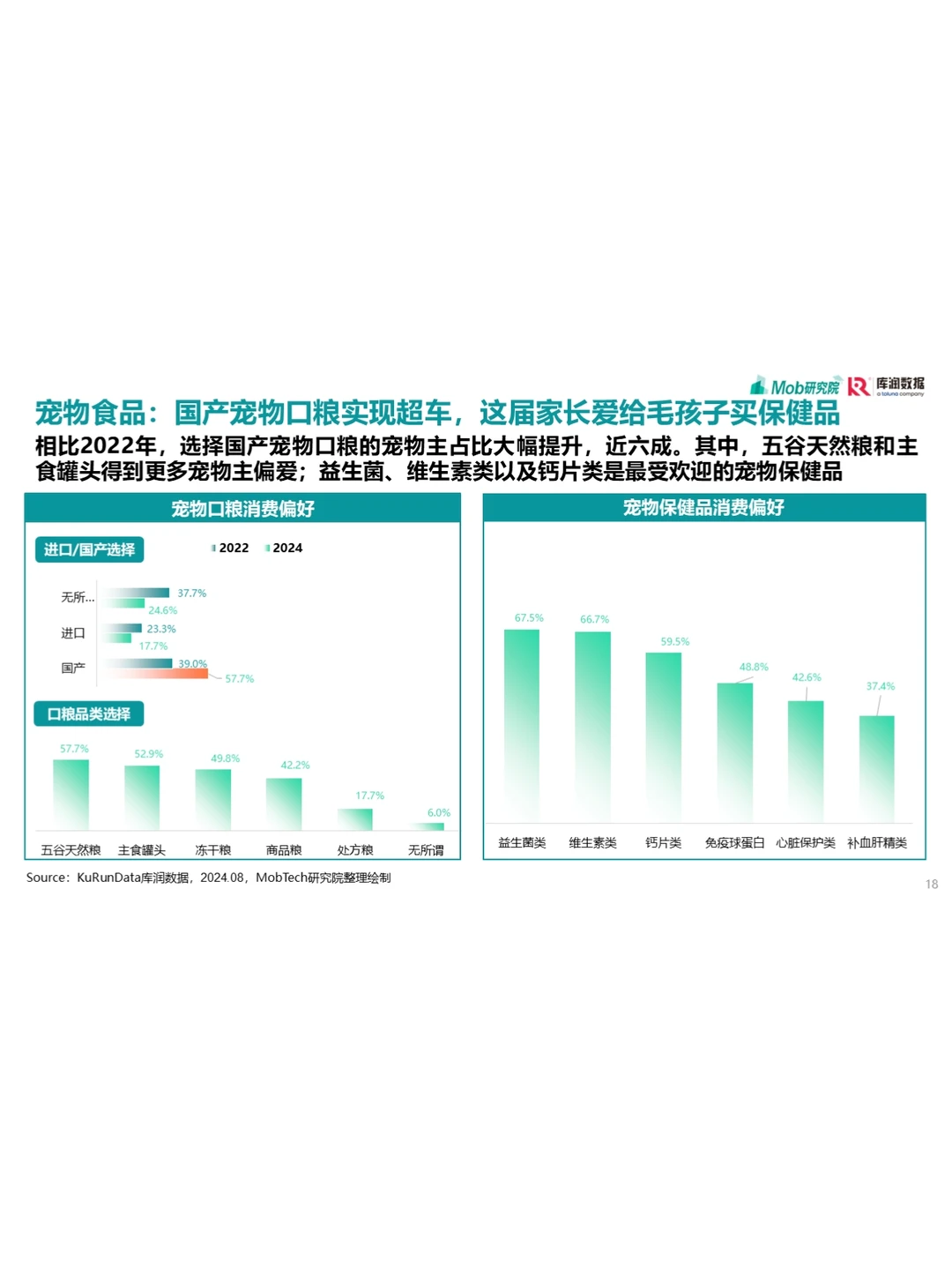 31页报告||让你读懂25年宠物行业发展趋势