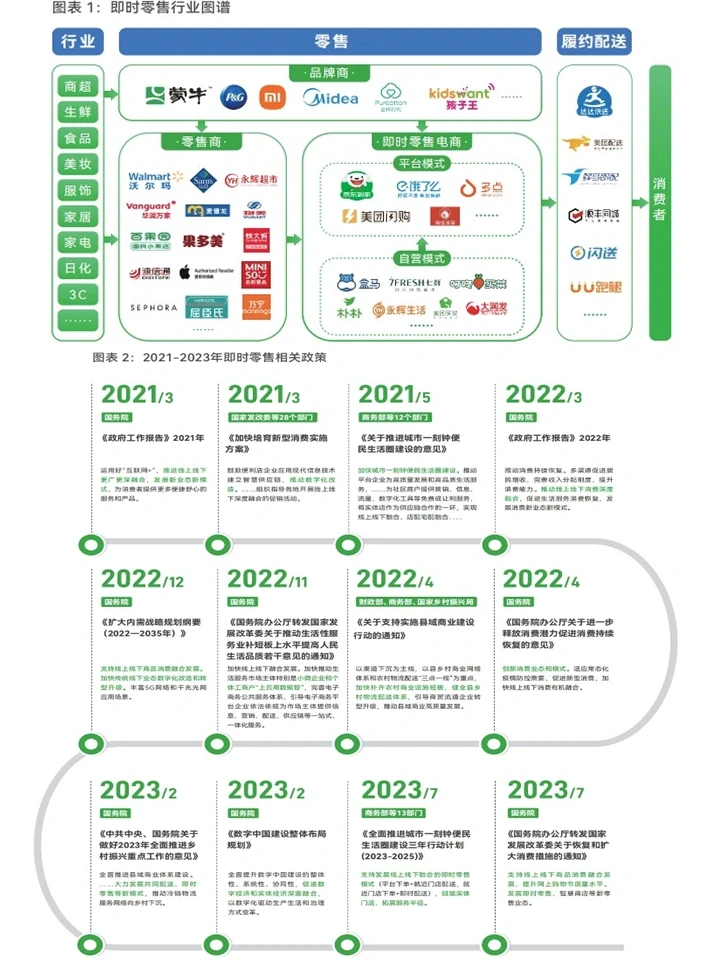 2023即时零售发展趋势白皮书