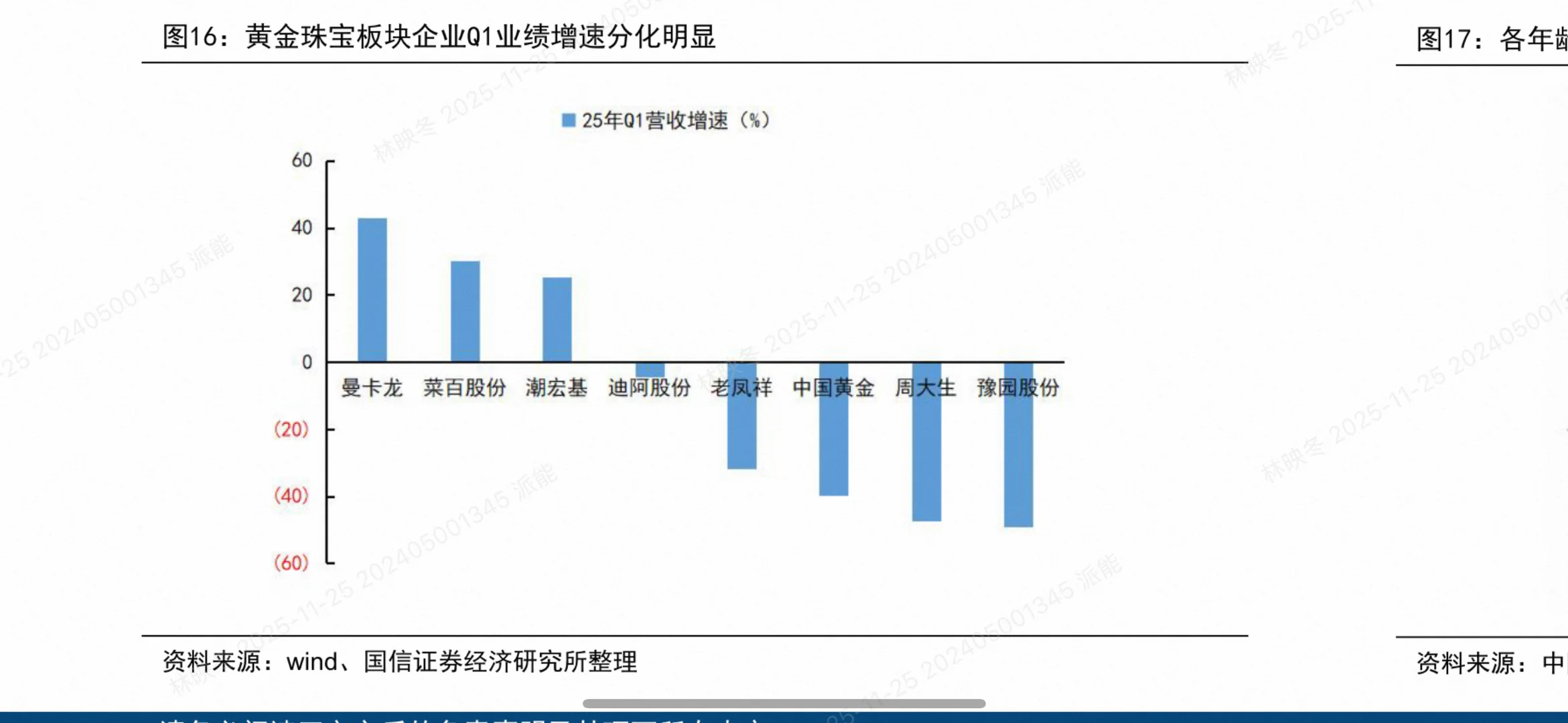 2025商贸零售投资策略大揭秘!这些赛道将爆