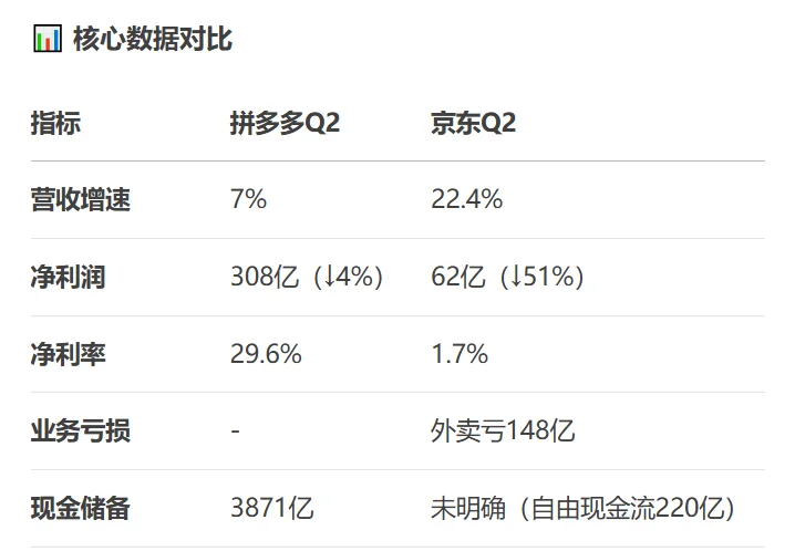 拼多多2025年Q2财报出炉|不卷外卖卷价值?