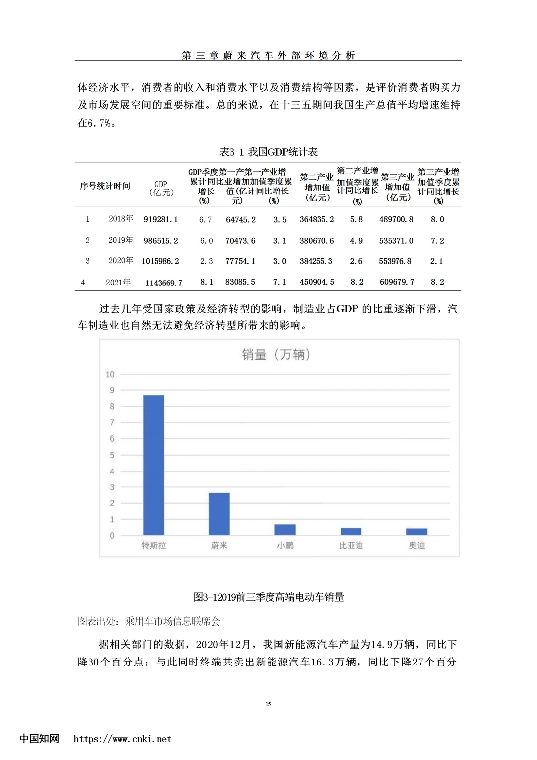 题目：蔚来汽车竞争现状及战略分析