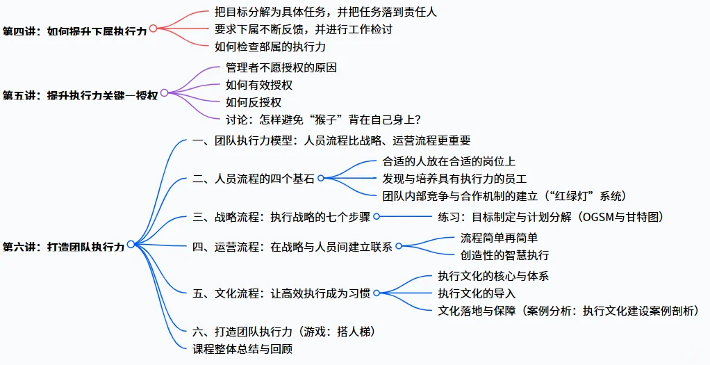 执行力-高效执行力 = 拉开差距的核心竞争力
