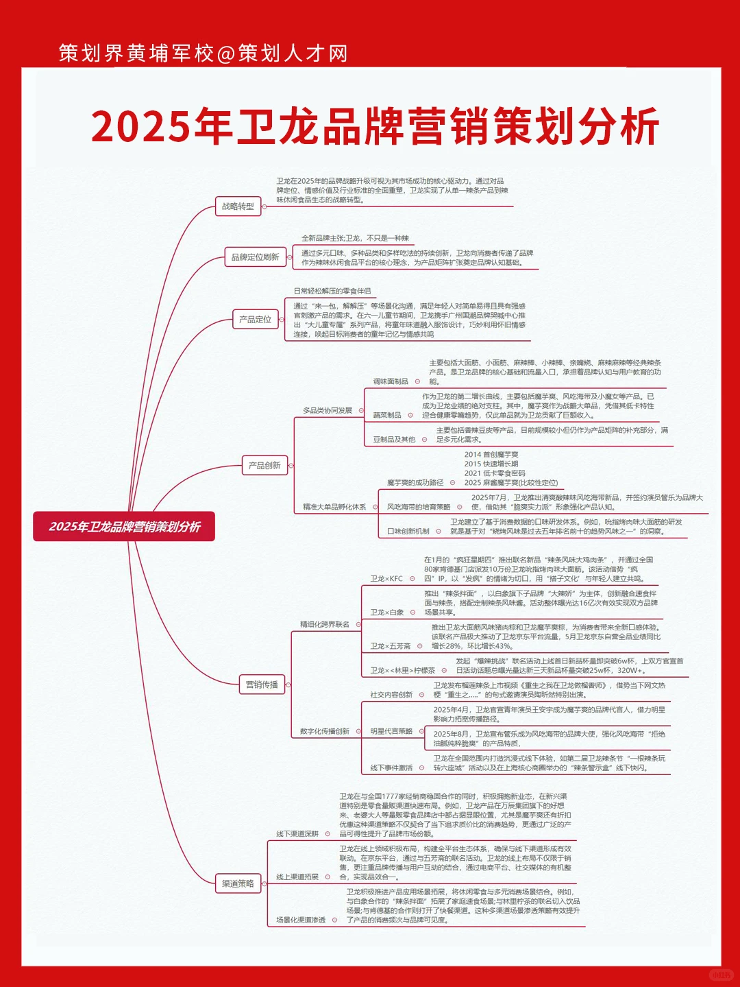2025年卫龙品牌营销策划分析
