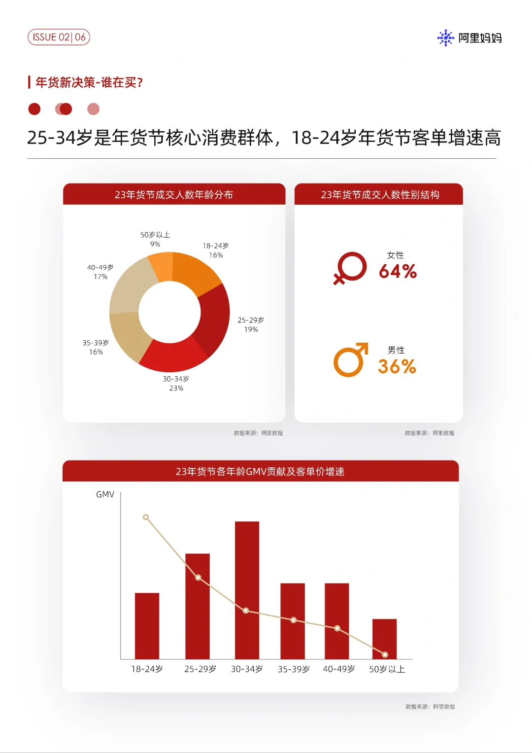 27页报告|四大新年营销场景打动过年新力量