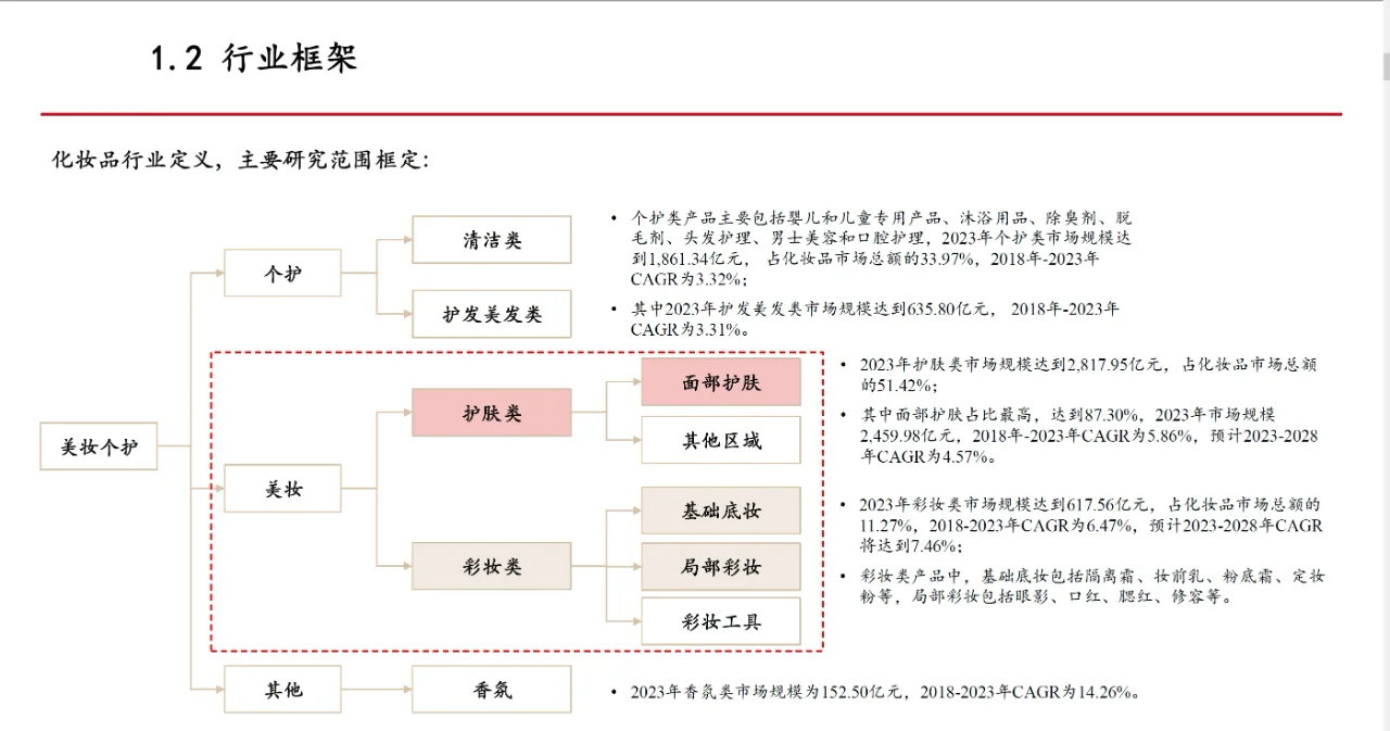 化妆品行业深度剖析
