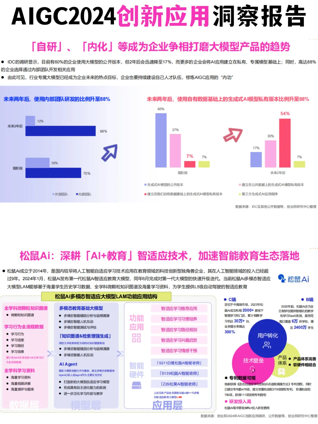 AIGC2024创新应用洞察报告