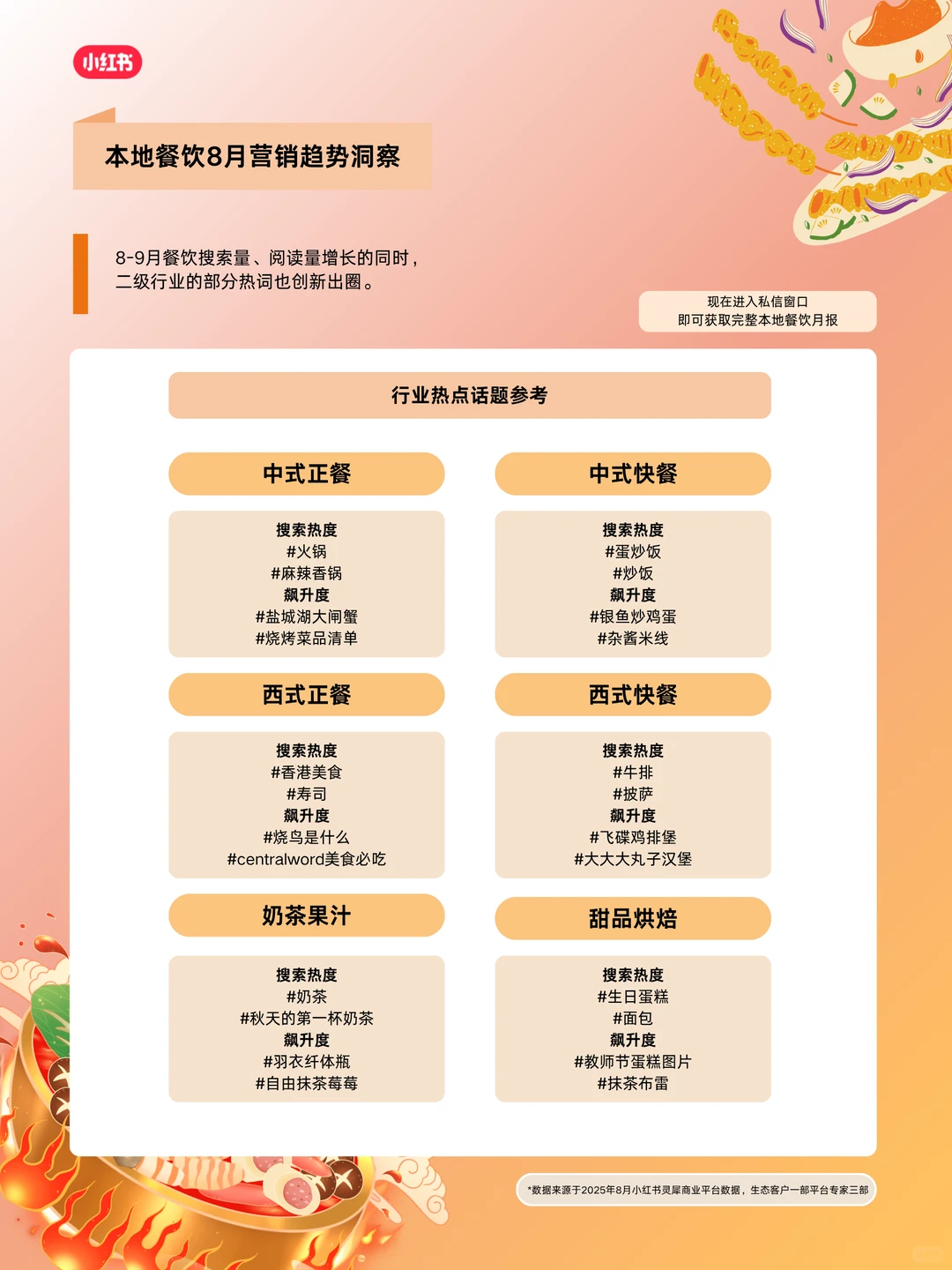 ✅本地餐饮人速看!8月营销趋势来了?