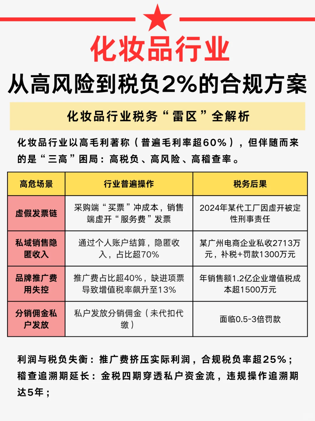 化妆品行业从高风险到税负2%的合规方案