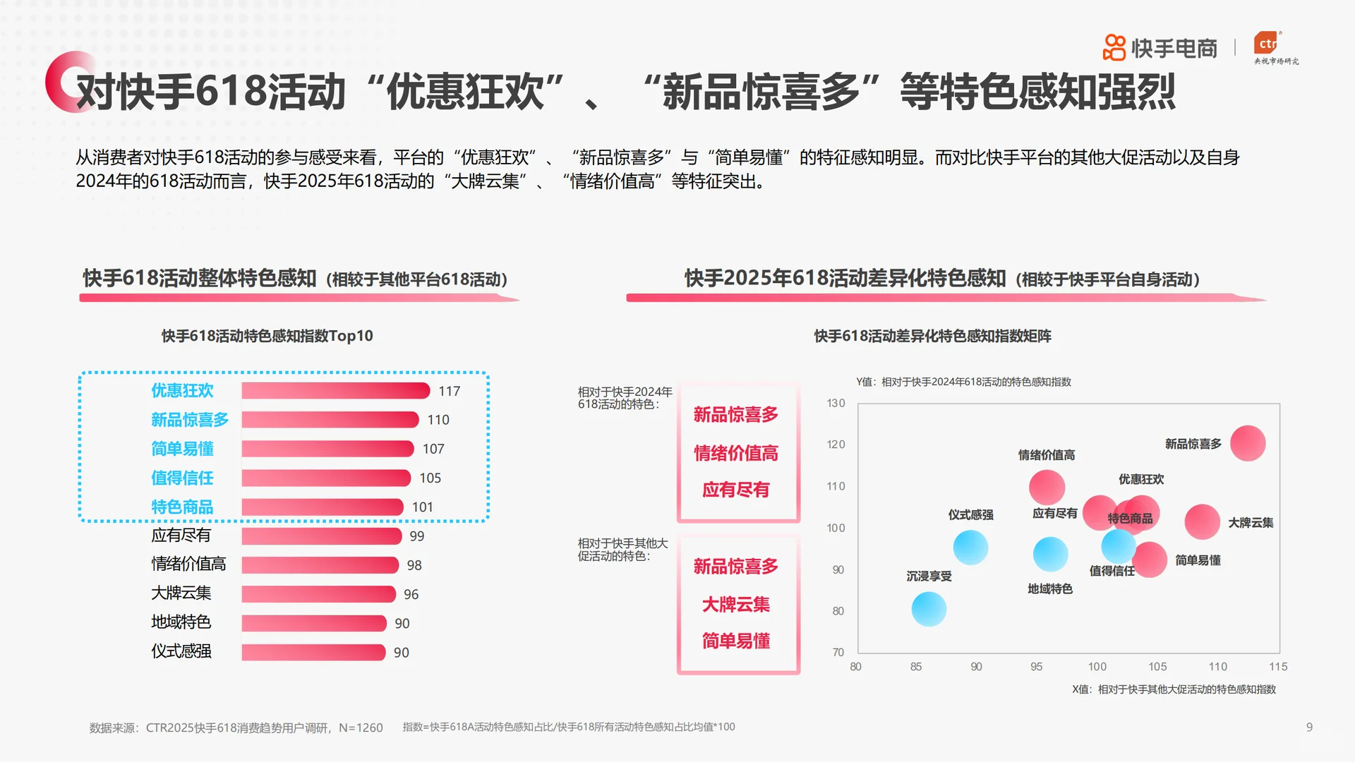 2025快手电商618消费趋势报告