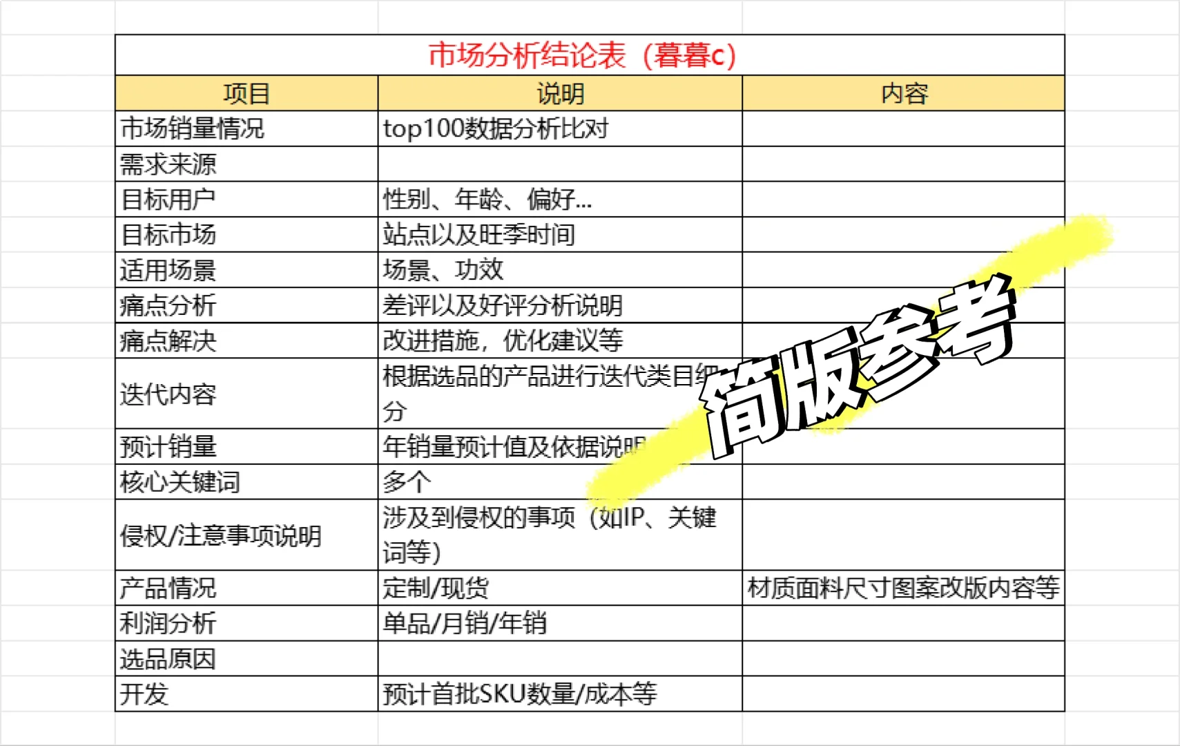 亚马逊运营牛马——产品开发之市场调研分析