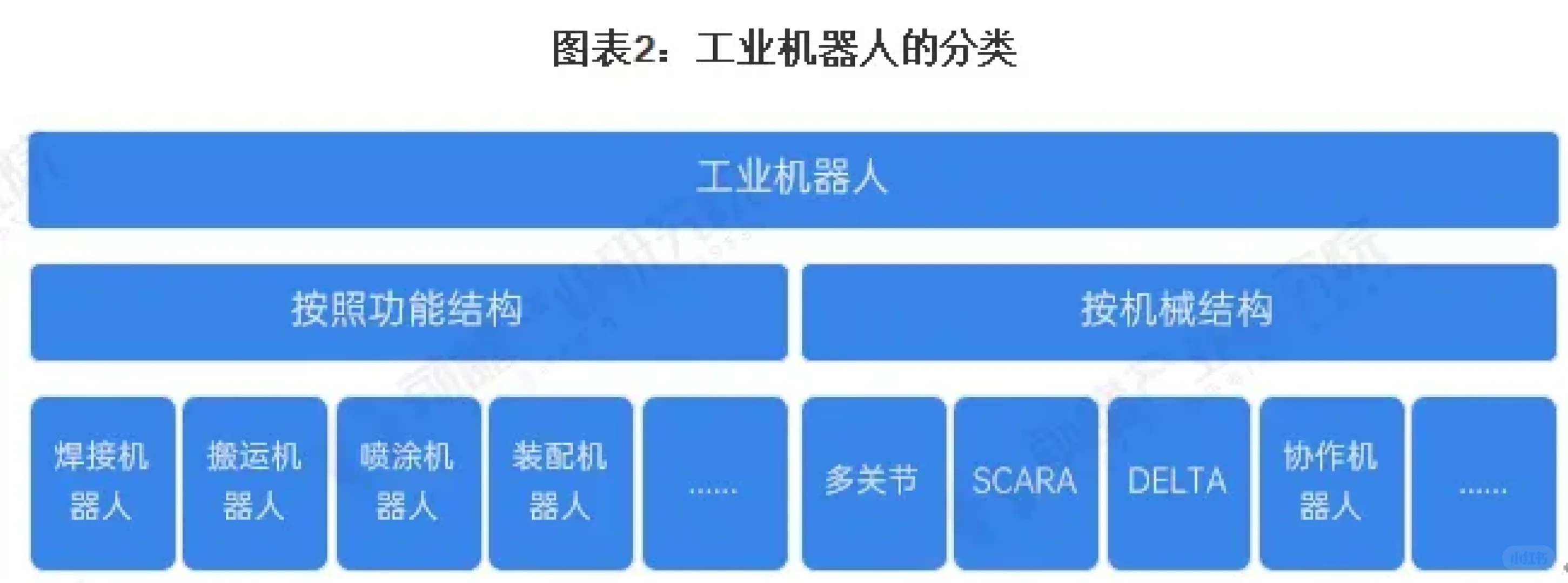 揭秘机器视觉领域的双轨发展趋势