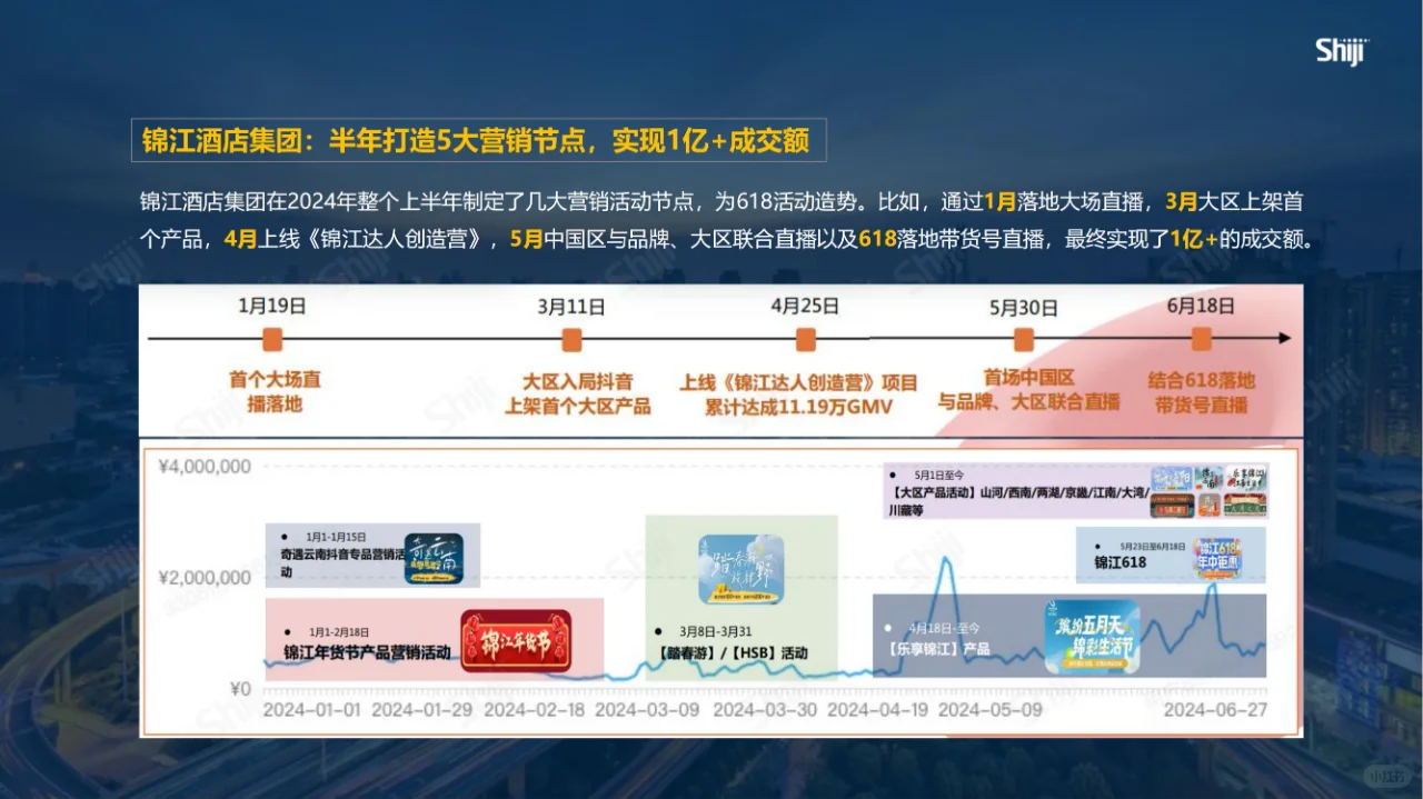 文旅-2024年酒旅行业新媒体运营年度报告