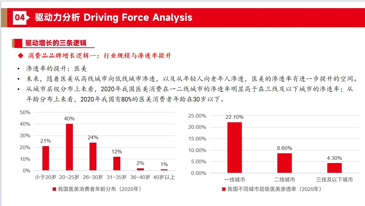 消费行业研究自学之三条增长逻辑
