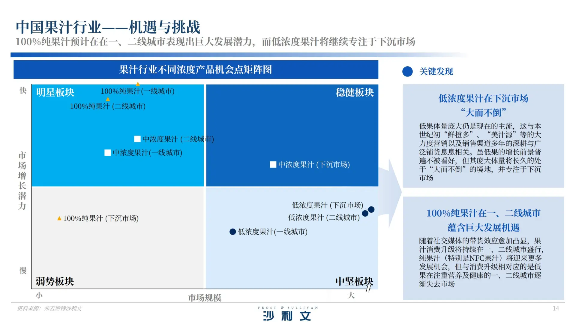 40 页报告 | 中国果汁市场发展白皮书