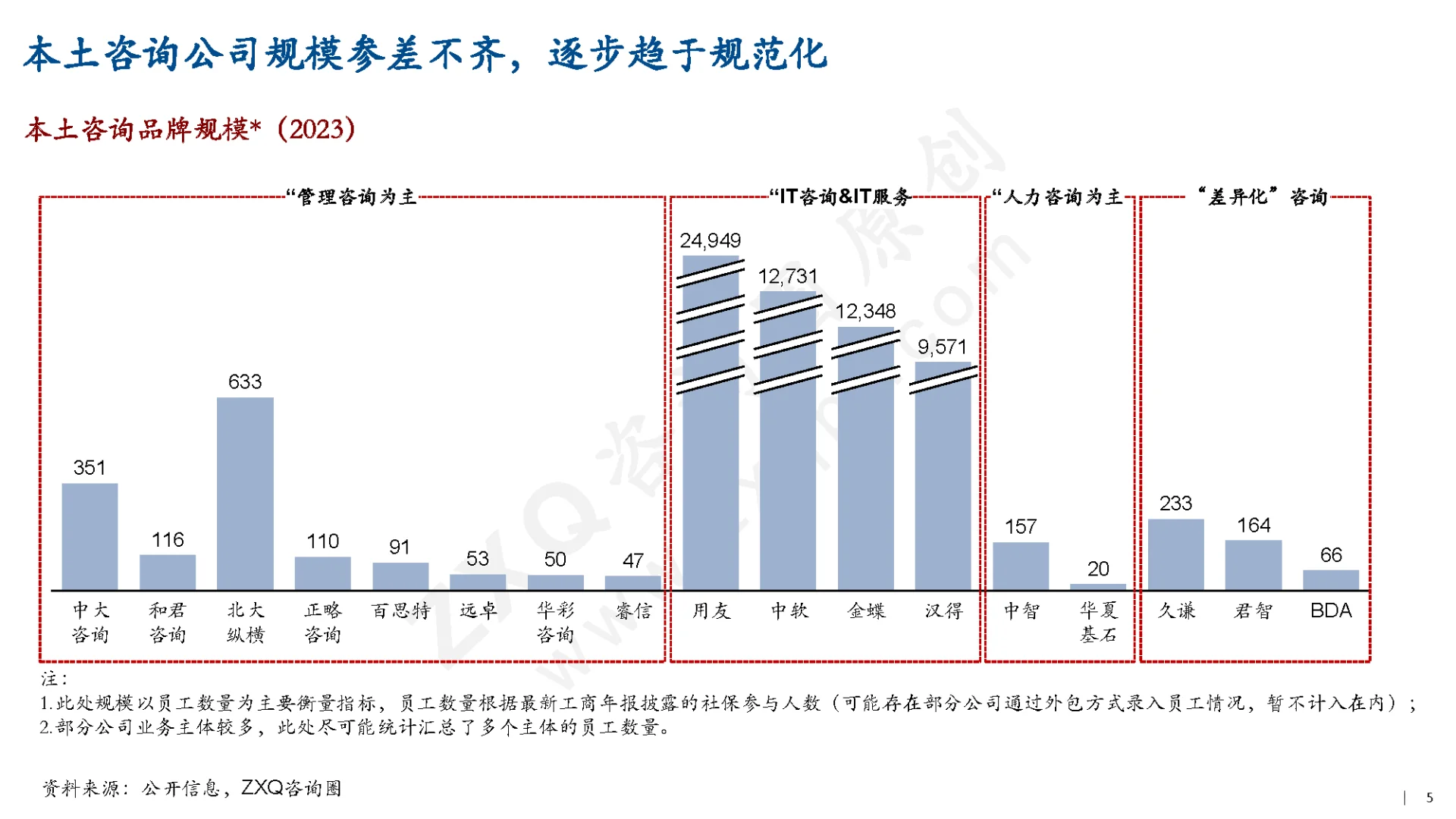 中国管理咨询行业实证研究（1/3）