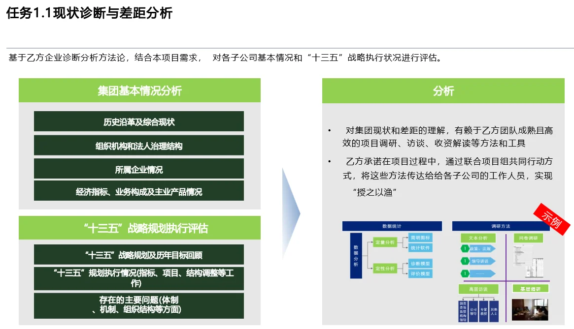 顶级管理咨询公司绘制“企业五年战略新蓝图